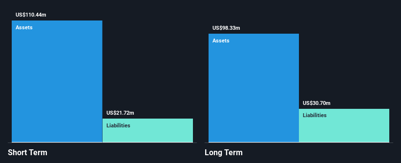 NasdaqGM:MASS Financial Position Analysis as at Nov 2024