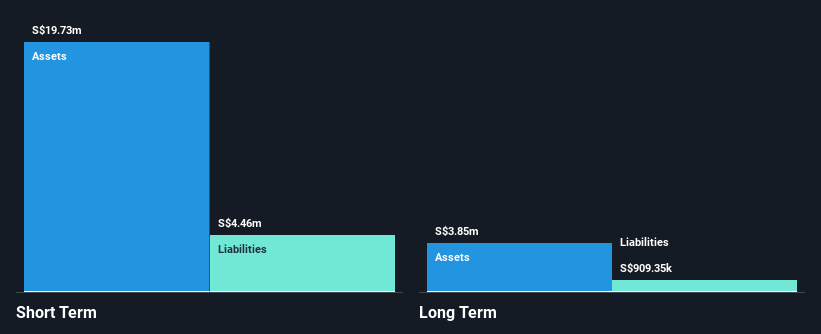 SEHK:8353 Financial Position Analysis as at Mar 2025