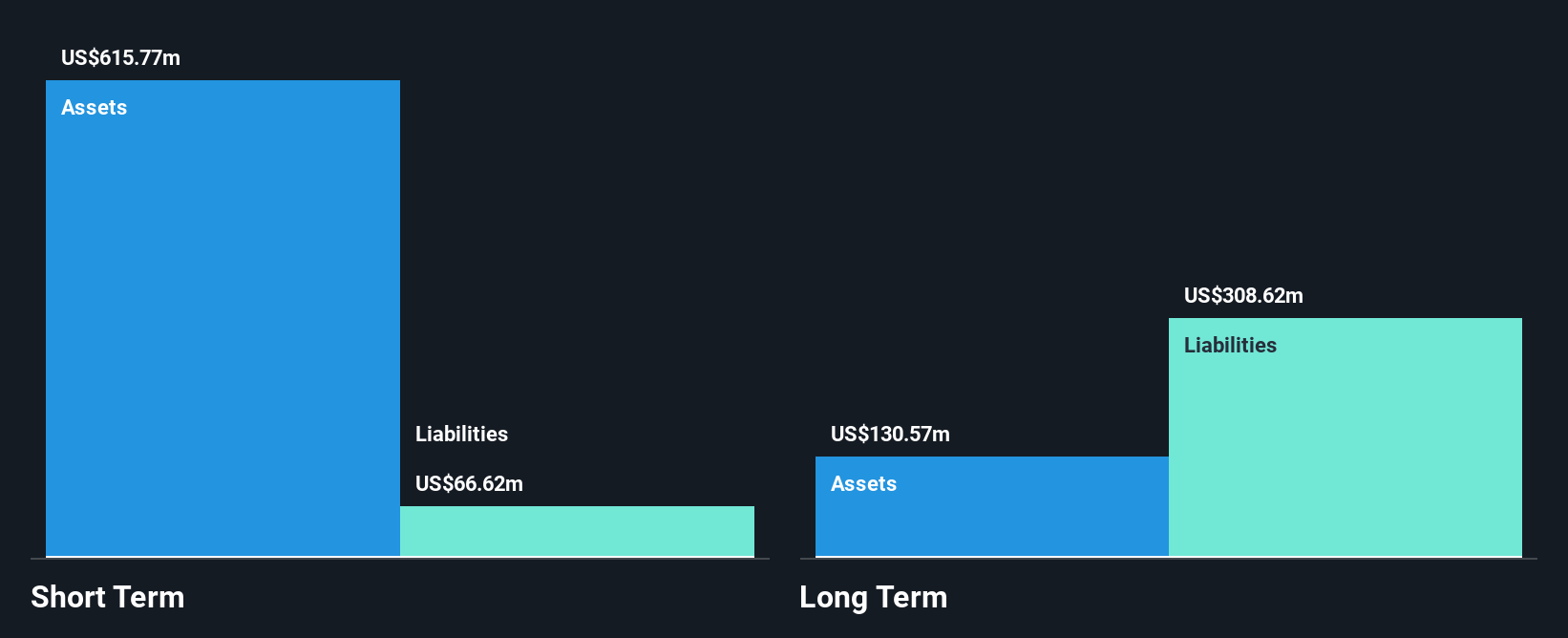 NasdaqGS:AUTL Financial Position Analysis as at May 2025
