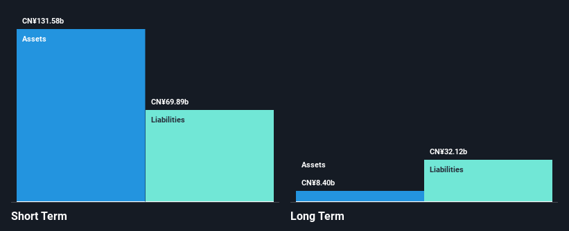 SEHK:81 Financial Position Analysis as at Jan 2026