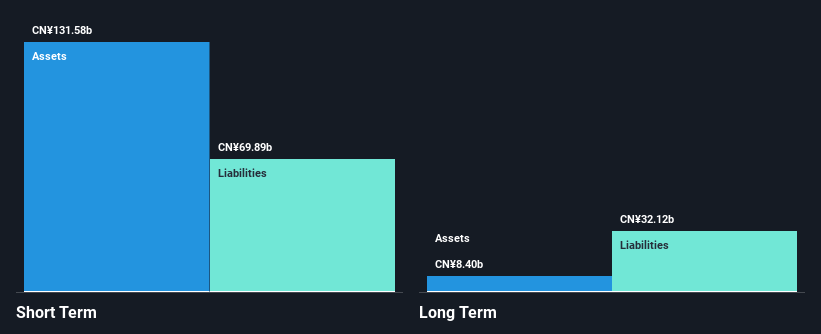 SEHK:81 Financial Position Analysis as at Nov 2024