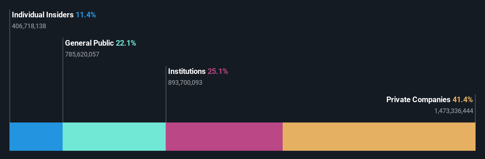 SEHK:81 Ownership Breakdown as at Jul 2024