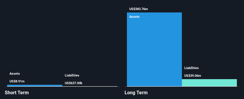 OM:VEFAB Financial Position Analysis as at Dec 2024