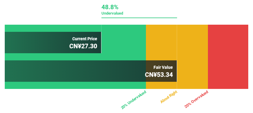 SZSE:002384 Discounted Cash Flow as at May 2025