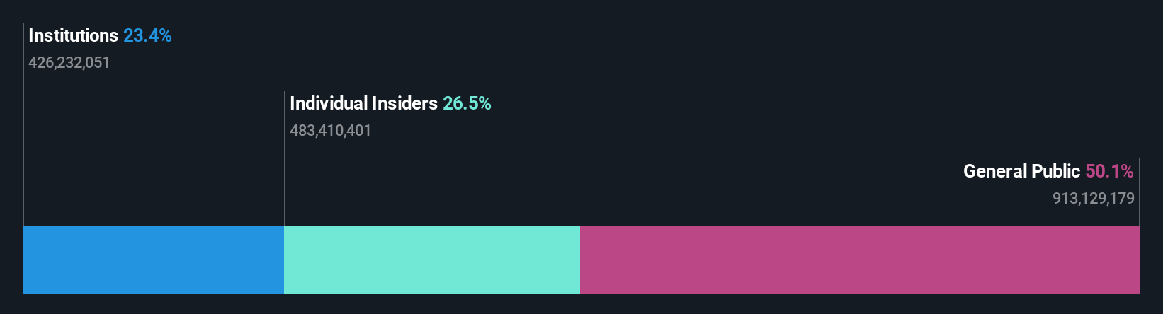 SZSE:002384 Ownership Breakdown as at Aug 2025
