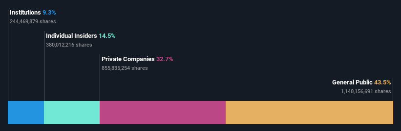 SZSE:300144 Ownership Breakdown as at Jul 2024