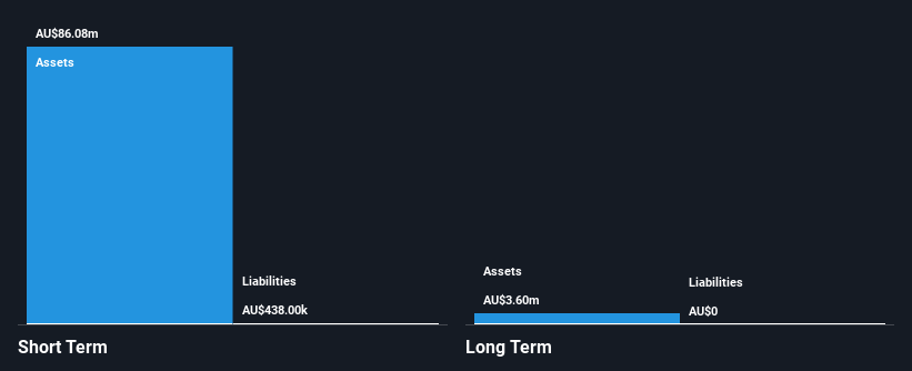 ASX:SB2 Financial Position Analysis as at Dec 2024