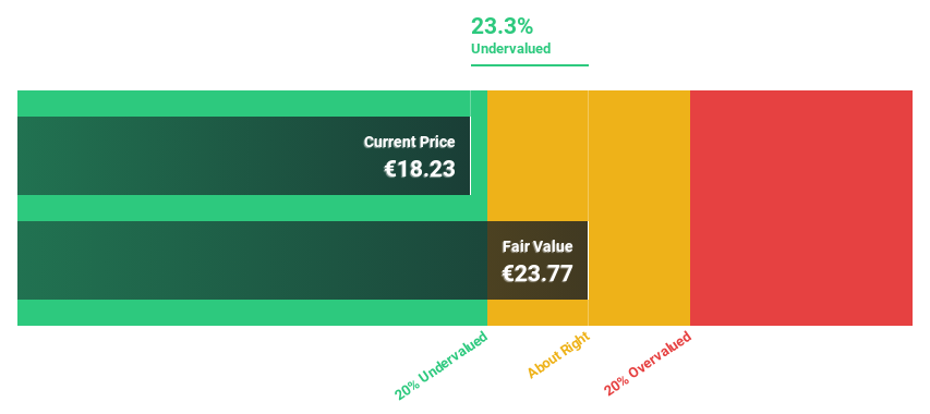 WBAG:VOE Discounted Cash Flow as at Jan 2025