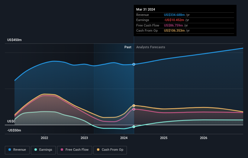 AIM:NEXN earnings and revenue growth in August 2024