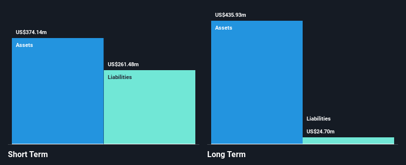 AIM:NEXN Financial Position Analysis as at Jan 2025