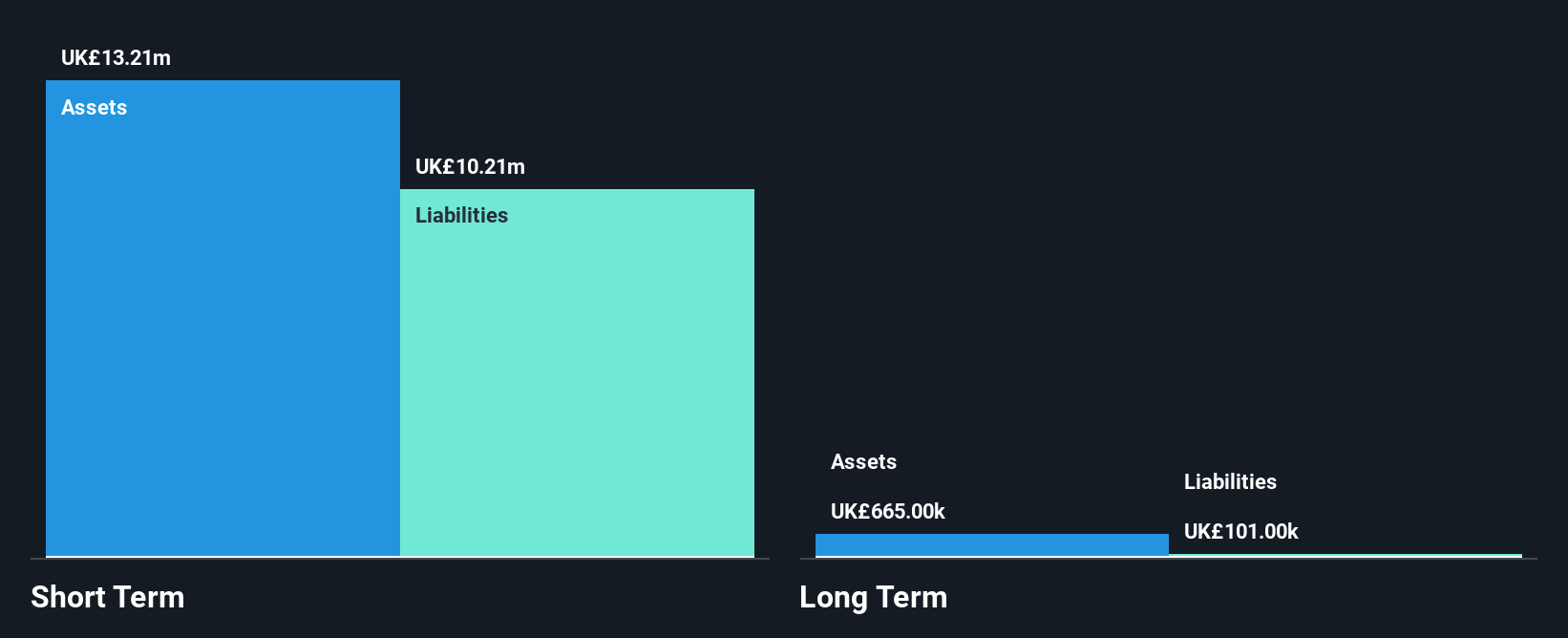 OFEX:FSD Financial Position Analysis as at Dec 2024
