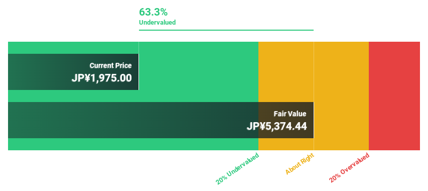TSE:4046 Discounted Cash Flow as at Sep 2026