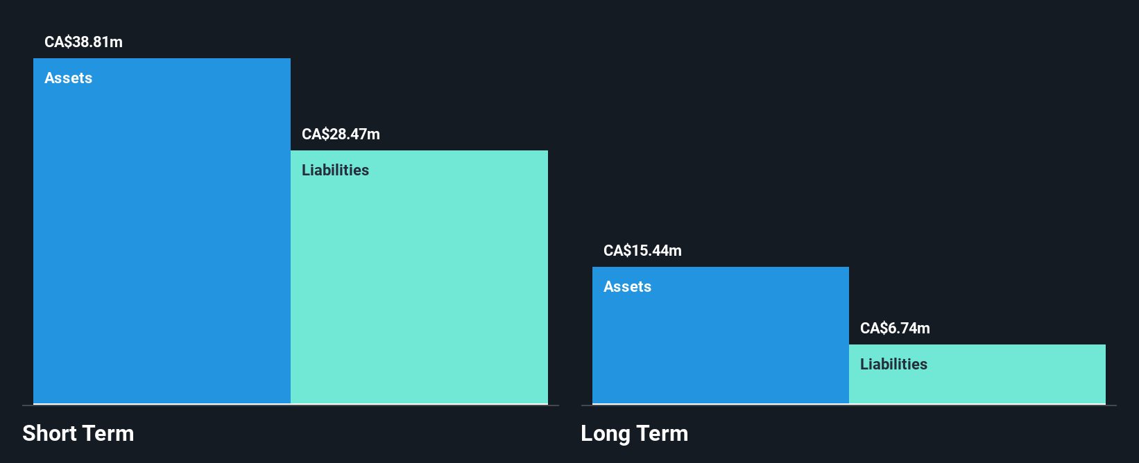 TSX:BRY Financial Position Analysis as at Jan 2025