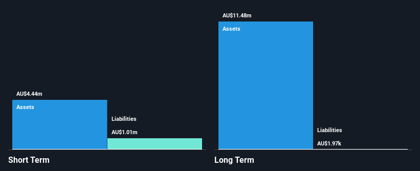 ASX:KNI Financial Position Analysis as at Nov 2024