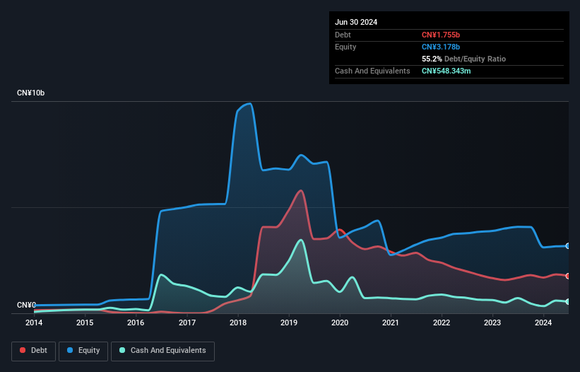 SZSE:300459 Debt to Equity History and Analysis as at Oct 2024