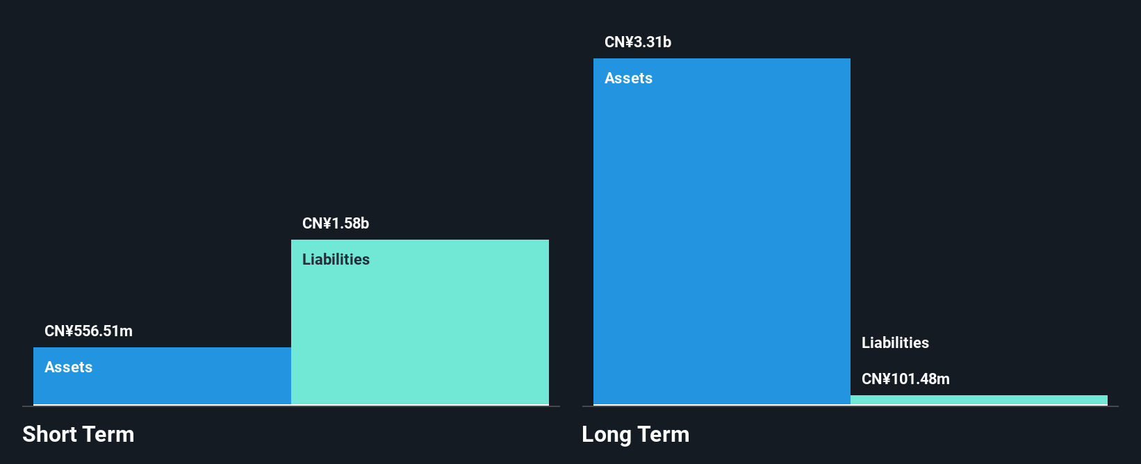SZSE:300459 Financial Position Analysis as at Nov 2025