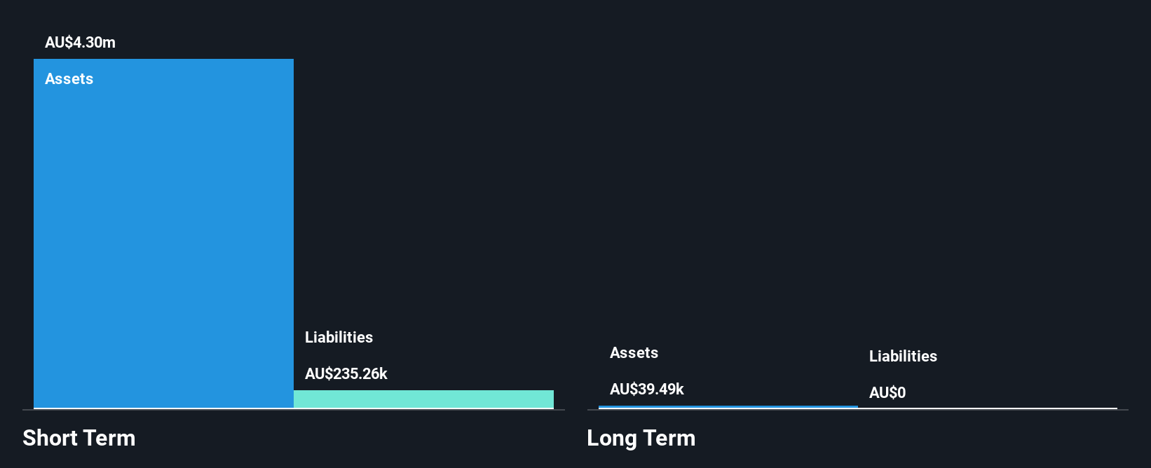 ASX:ASO Financial Position Analysis as at Dec 2024