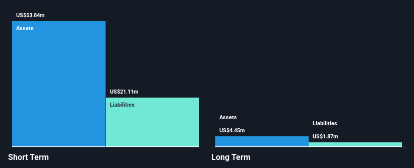 NHTC Financial Position Analysis as at Nov 2025