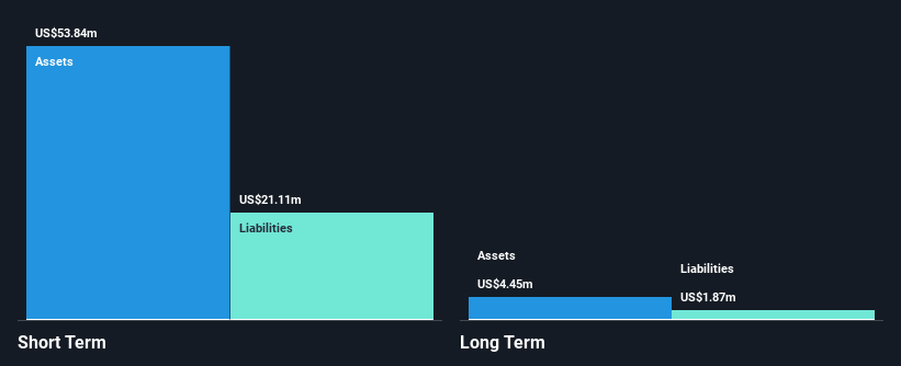 NasdaqCM:NHTC Financial Position Analysis as at Jan 2025