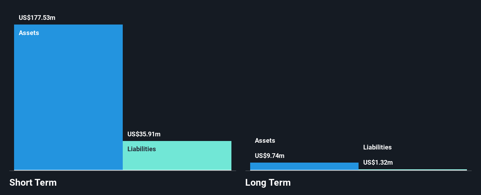 NYSE:PERF Financial Position Analysis as at Apr 2025