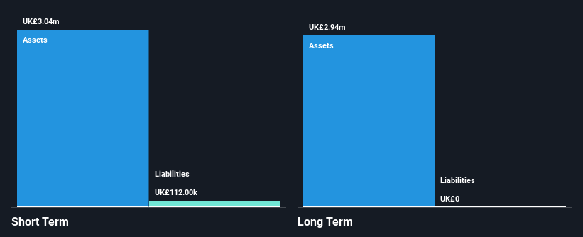 AIM:PRIM Financial Position Analysis as at Nov 2024