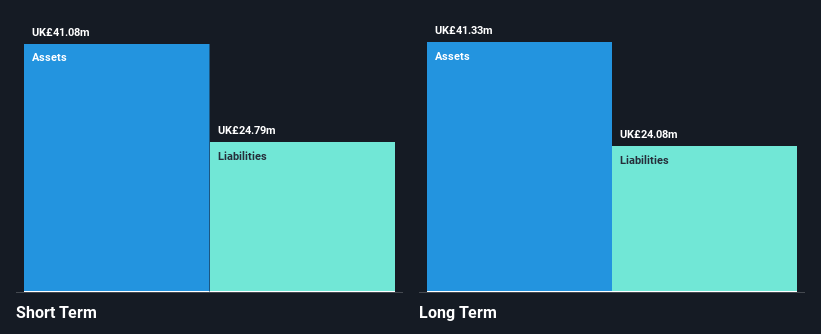 AIM:ALU Financial Position Analysis as at Nov 2025