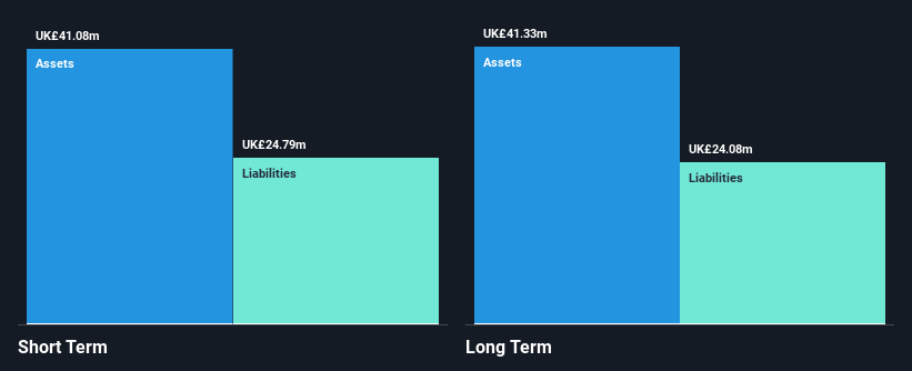 AIM:ALU Financial Position Analysis as at Oct 2024