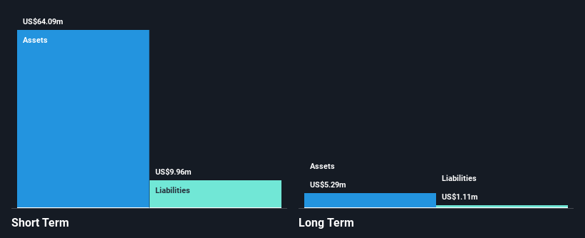 HYPR Financial Position Analysis as at Sep 2025