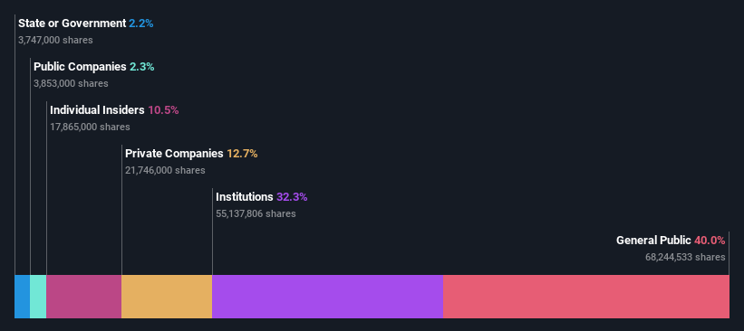 TSE:4666 Ownership Breakdown as at Jan 2025