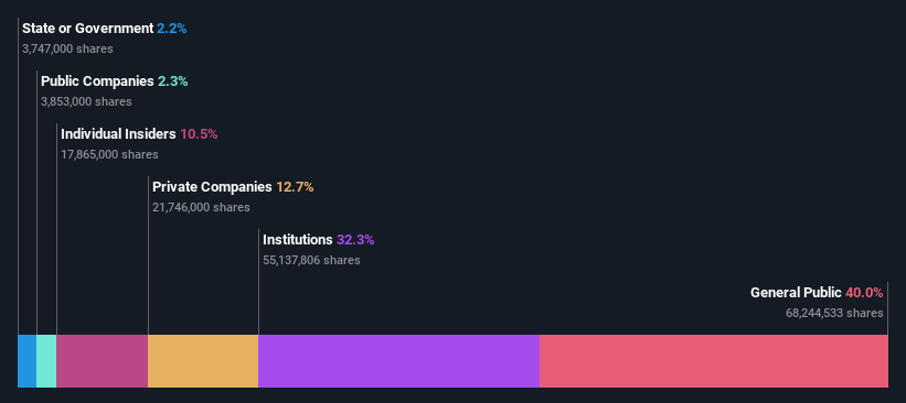 TSE:4666 Ownership Breakdown as at Sep 2024