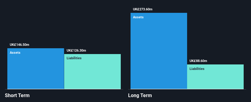 LSE:NCC Financial Position Analysis as at May 2025