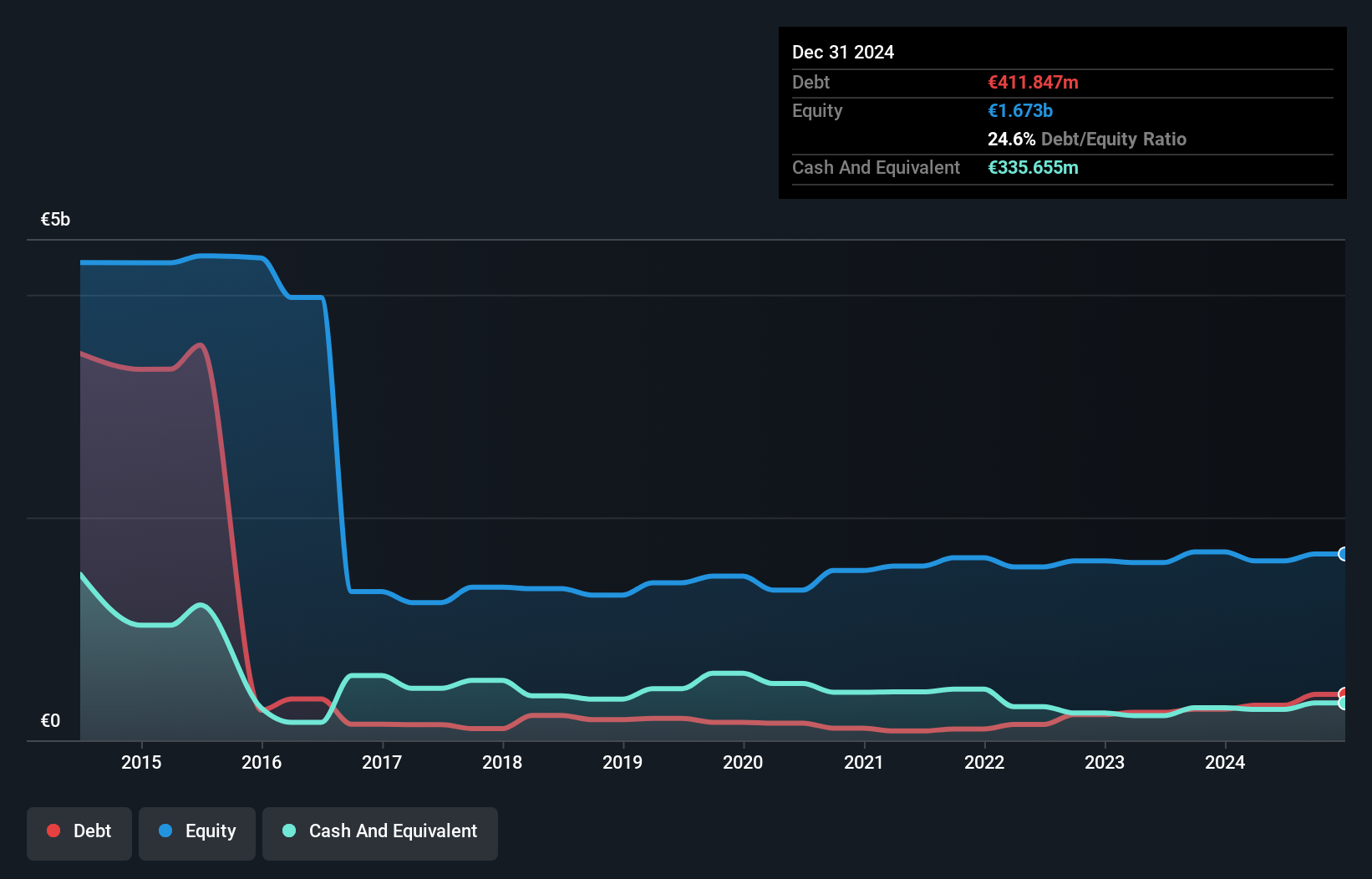 BIT:ITM Debt to Equity as at Apr 2025