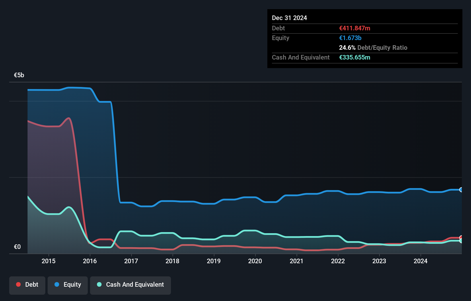 BIT:ITM Debt to Equity as at Dec 2024