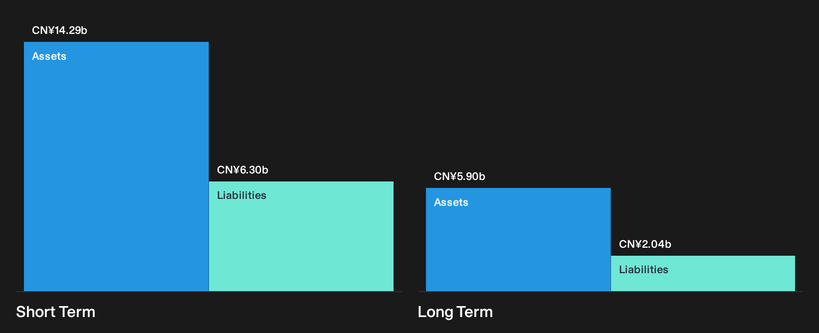 SEHK:354 Financial Position Analysis as at Sep 2026
