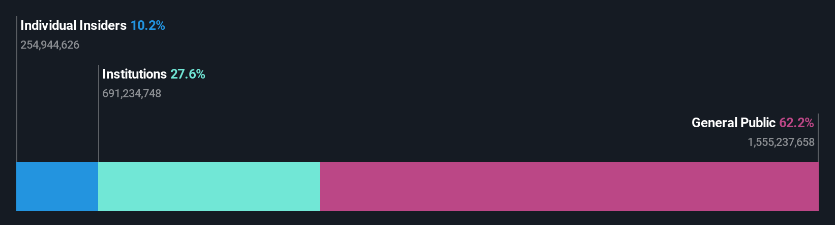 SEHK:354 Ownership Breakdown as at Oct 2025