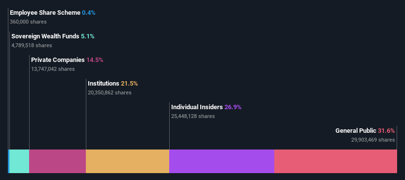 SHSE:688025 Ownership Breakdown as at Jan 2025