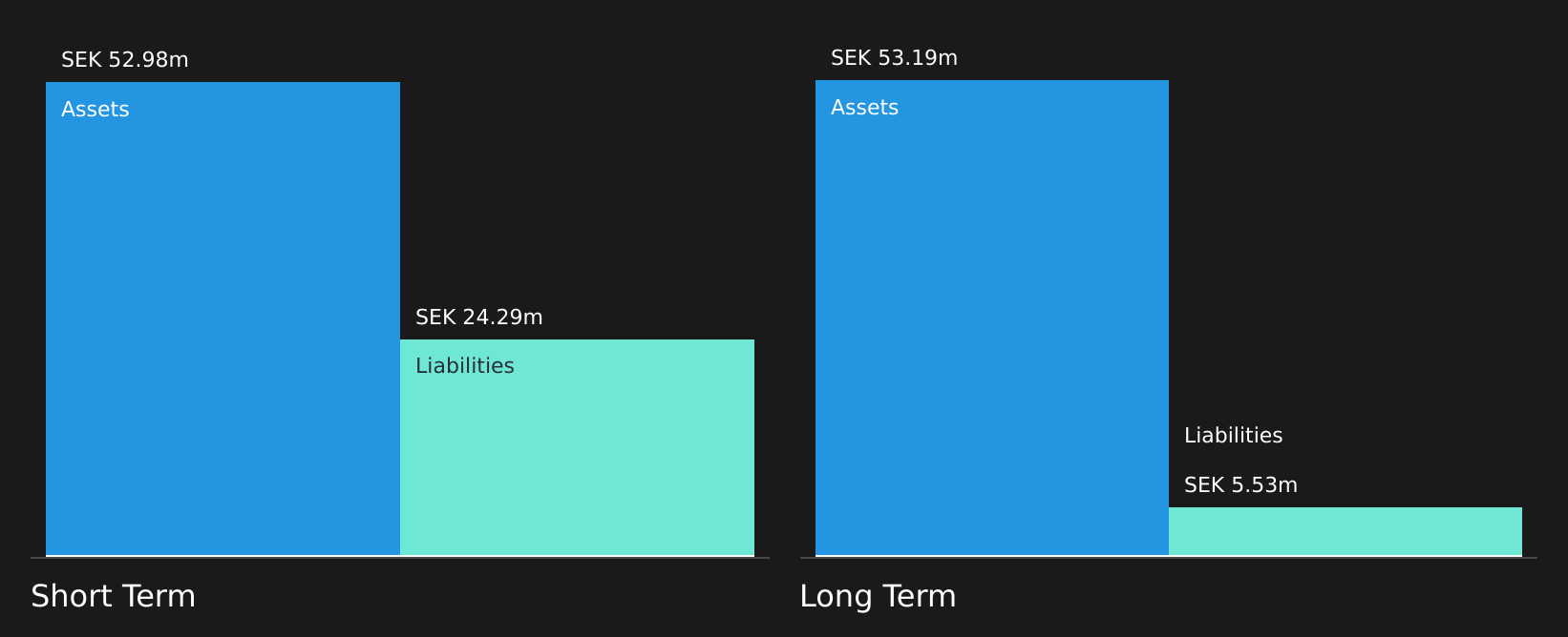 NGM:ECC B Financial Position Analysis as at Aug 2025