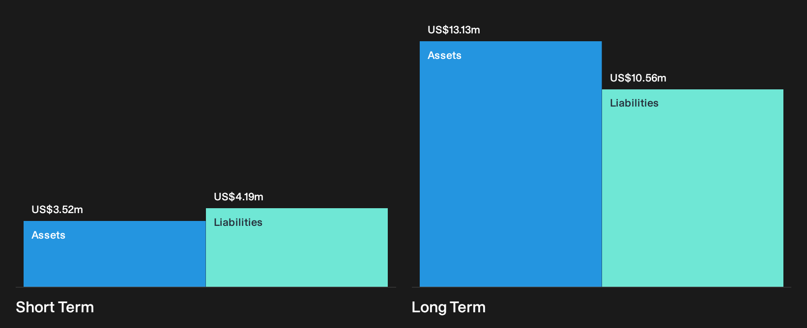 INIS Financial Position Analysis as at Jan 2026