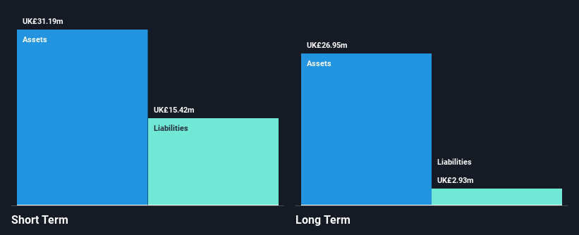 AIM:SNX Financial Position Analysis as at Aug 2026