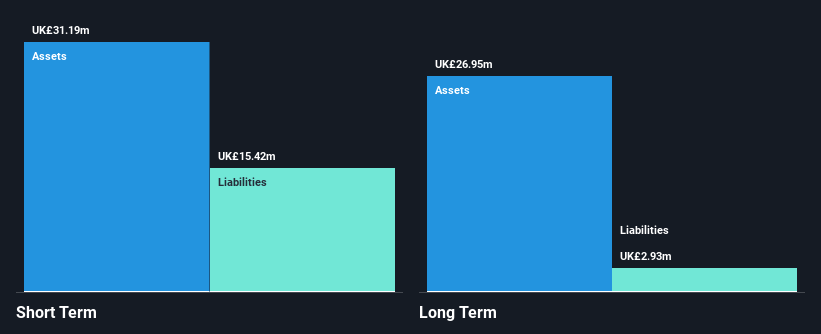 AIM:SNX Financial Position Analysis as at Nov 2024