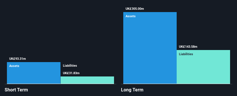 AIM:APH Financial Position Analysis as at Feb 2025