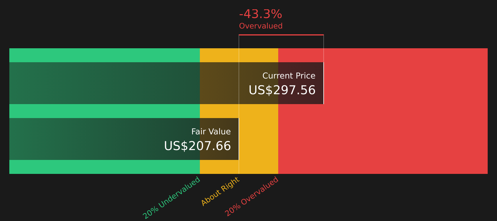 NSC Discounted Cash Flow as at Apr 2026