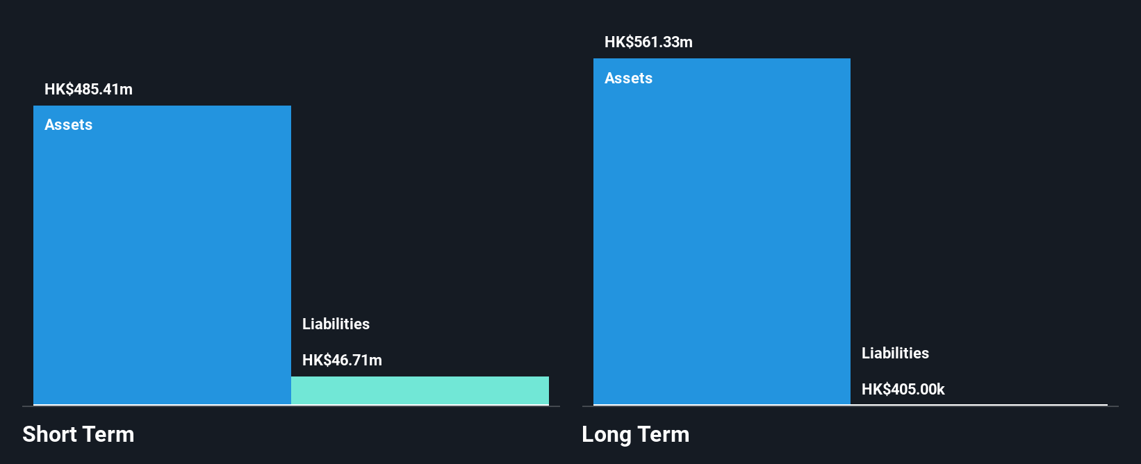 SEHK:1328 Financial Position Analysis as at Jan 2026