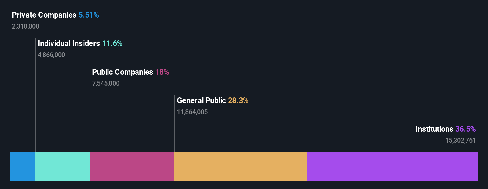 TSE:6235 Ownership Breakdown as at Oct 2024