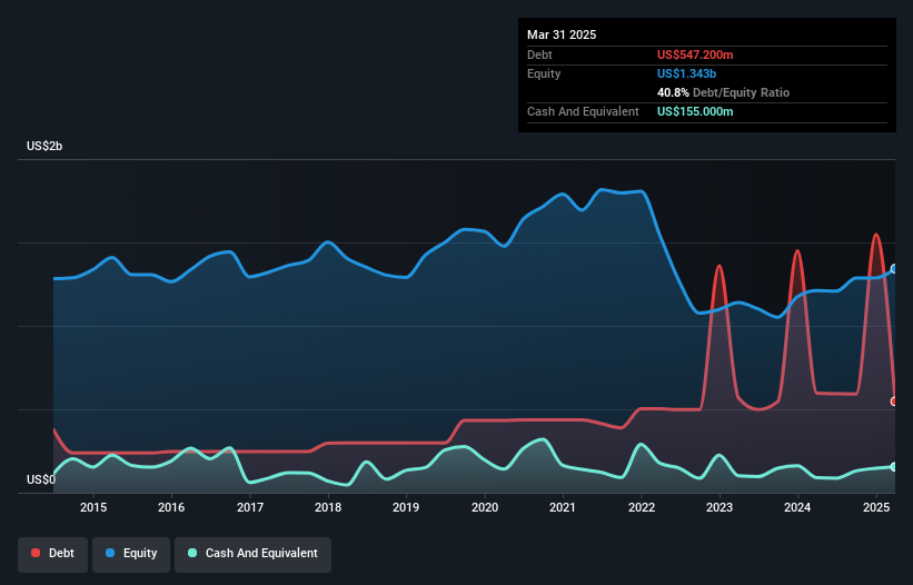 NYSE:HMN Debt to Equity as at May 2025