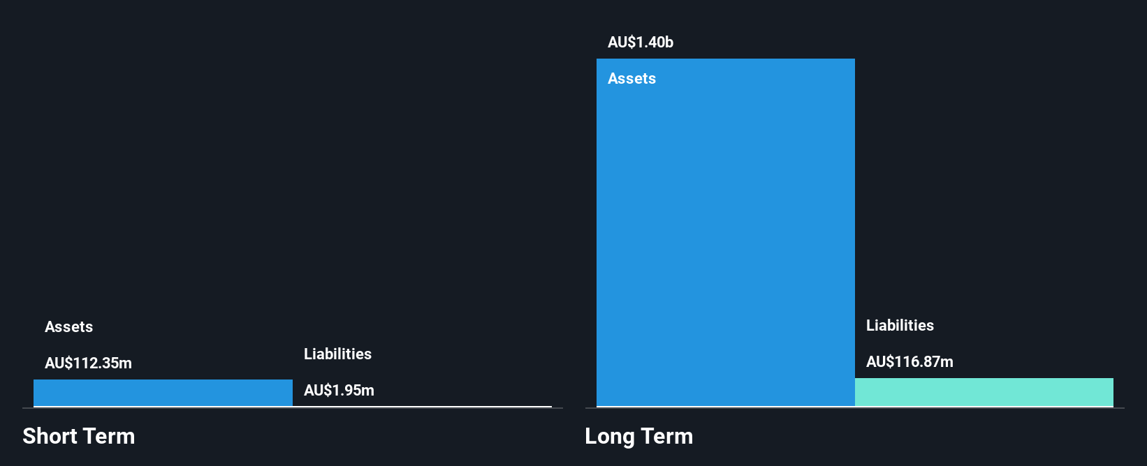 ASX:BKI Financial Position Analysis as at Dec 2024