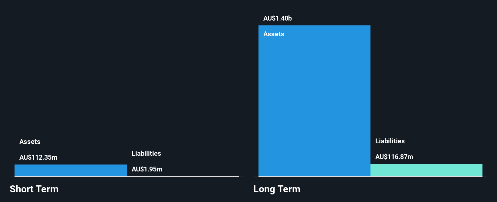 ASX:BKI Financial Position Analysis as at Nov 2024