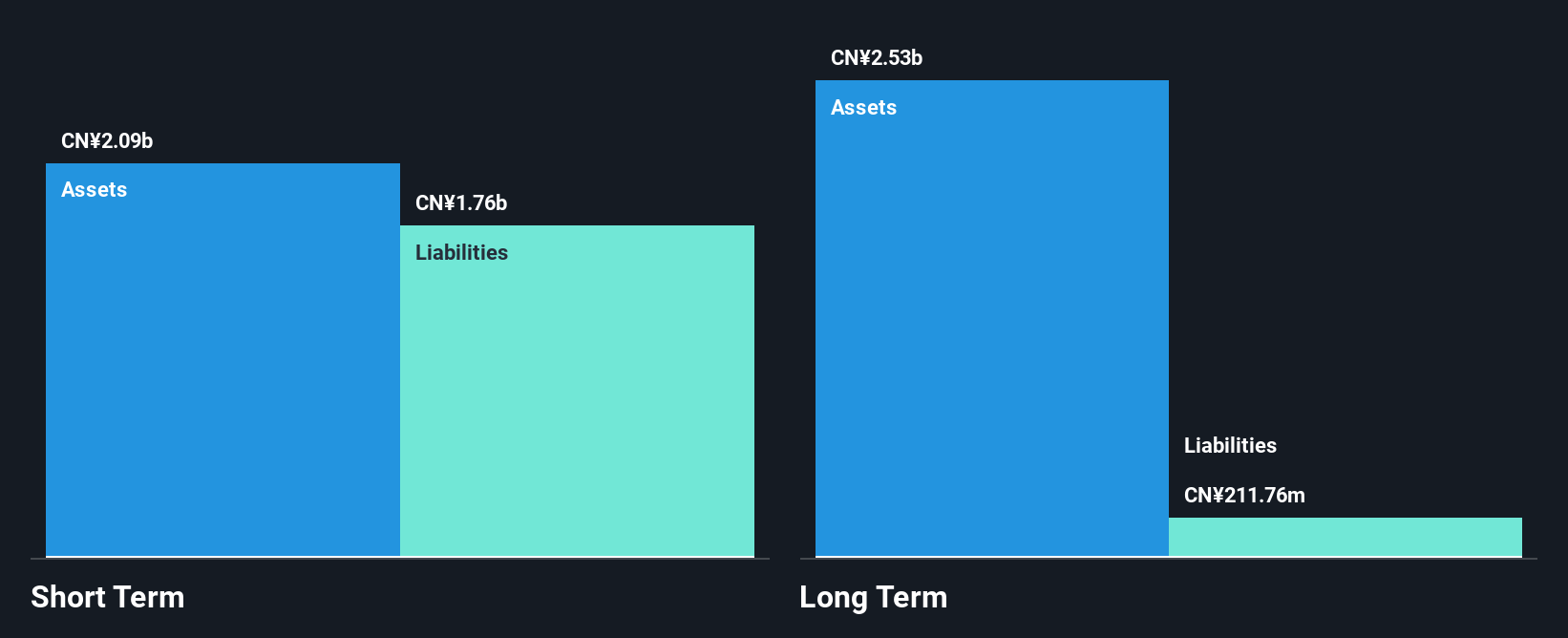 SZSE:002481 Financial Position Analysis as at Oct 2024