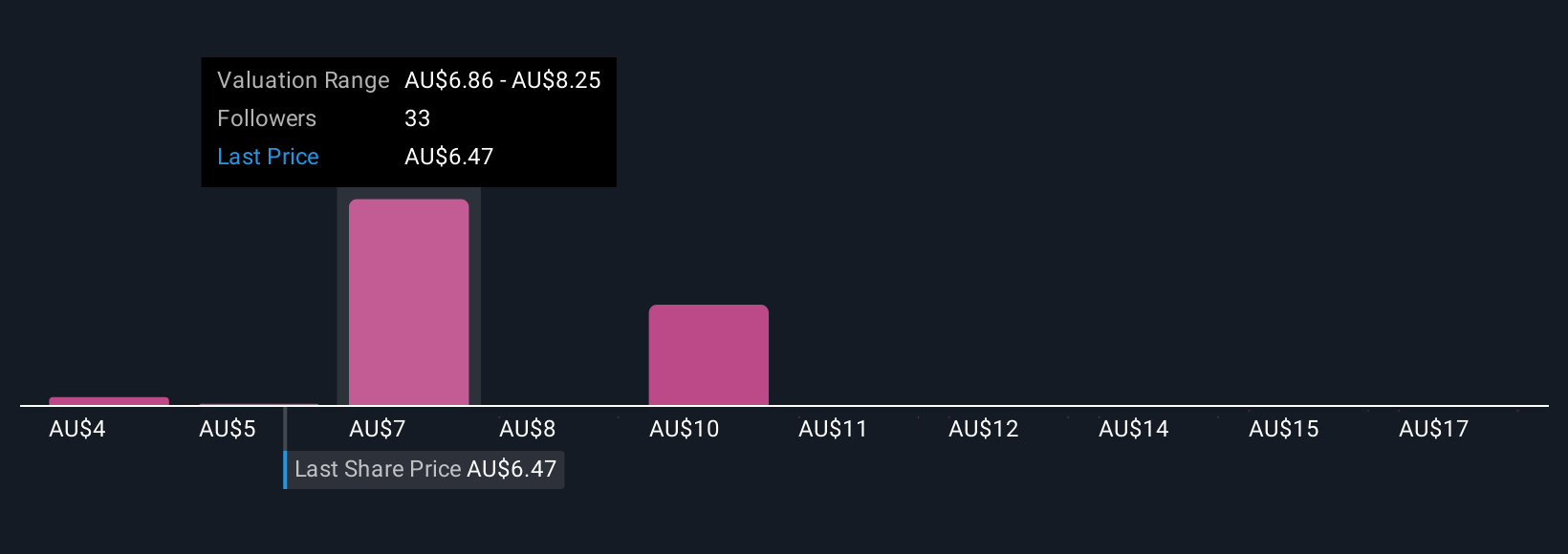 ASX:IEL Community Fair Values as at Oct 2025