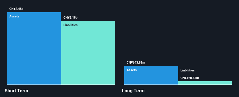 SZSE:000838 Financial Position Analysis as at Sep 2025